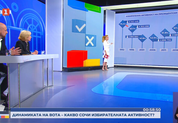 "Сериозна изненада": Само 20,8% са гласували на президентските избори към 18 ч., според "Алфа рисърч"