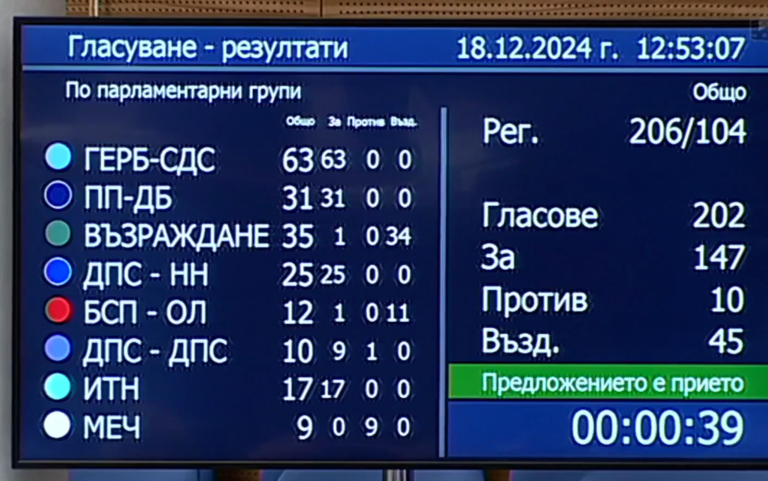 Спорът за абревиатурата ДПС доведе до абсурдното изписване на ДПС-ДПС на Доган в парламента