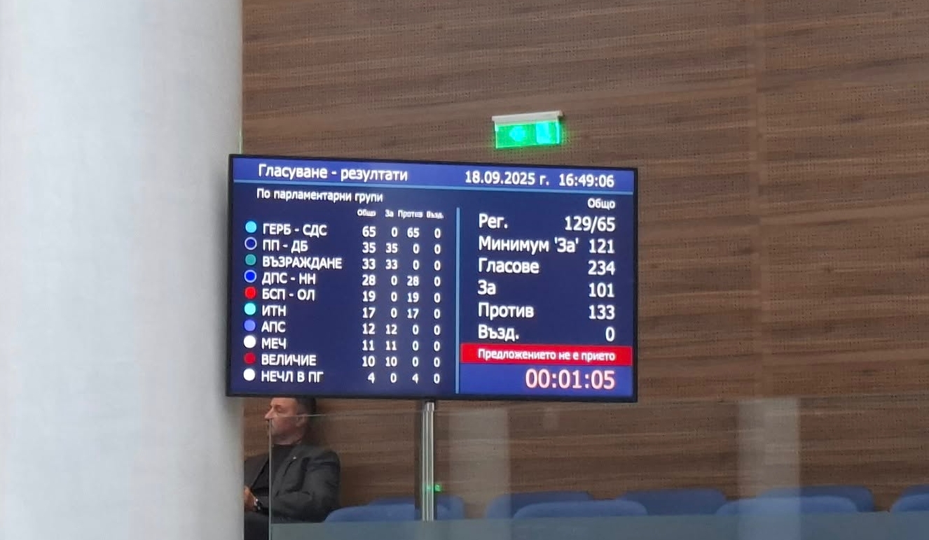 Кабинетът оцеля, но Бойко Борисов не гласува
